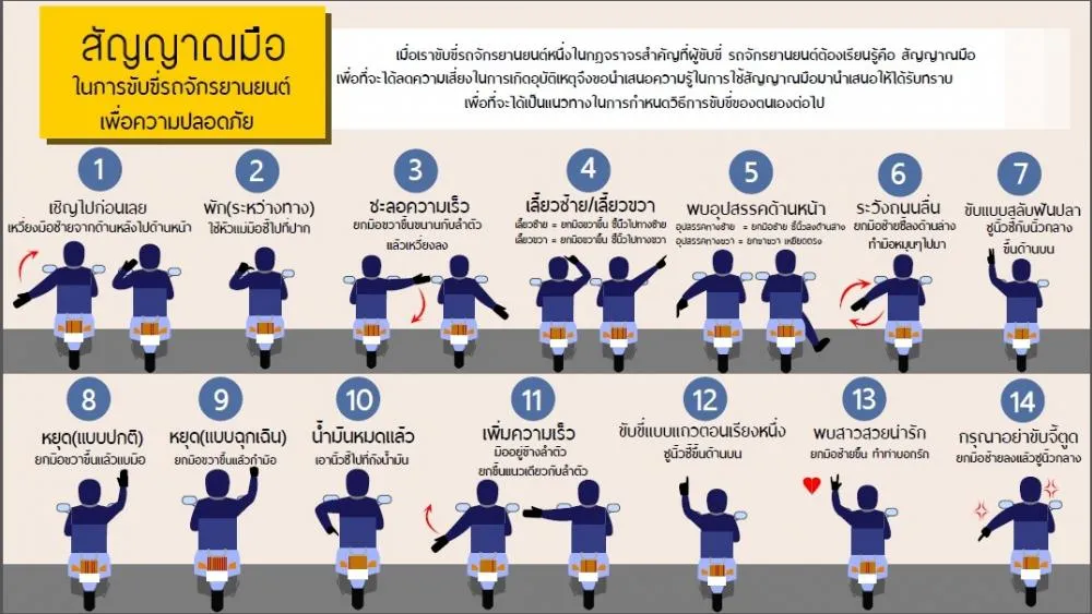 สัญญาณมือในการขับขี่รถ "จักรยานยนต์" เพื่อความปลอดภัย
